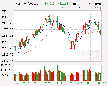 中国石油十连阴逼近历史低点