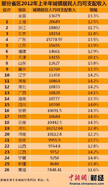 收入最高的职业_最高收入网店排名(2)
