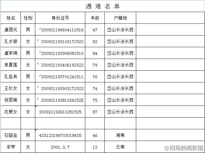 岱山县外宣办公布10位遇难者名单