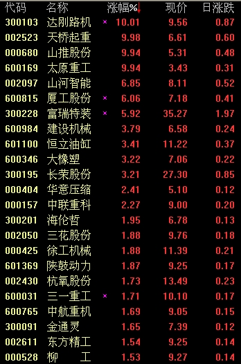 高端数控机床行业概念股名单整理好了2025年最佳加密货币赌场排行榜 USDT & BTC支持！（3月21日）