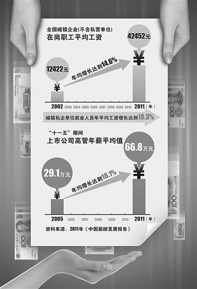 家庭收入分配图_破题收入分配改革