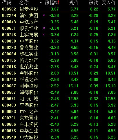 快讯：房产税逐步在全国推开 房地产股全线重挫