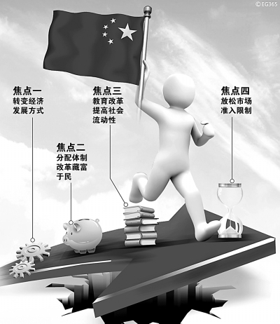 陷阱吉他谱_聚焦中等收入陷阱(3)