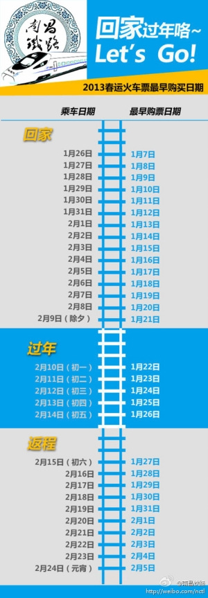 超强购票日历走红1月21日可买除夕火车票（图）