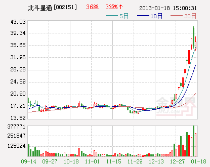 统计报表_城市低收入报表系统(3)