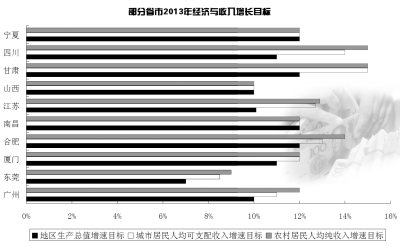 收入证明_收入倍增背景(2)