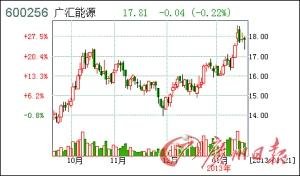 广汇能源掌门人注入70幅35亿元字画被质疑