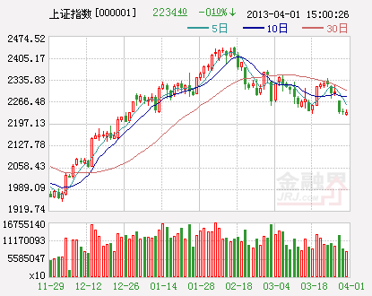 板块走势分化 周一A股市场涨跌不一