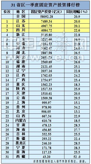 湖南省人口总数_2019年湖南人口总数是多少 湖南城镇化率数据(2)