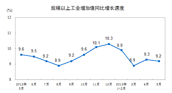 2019年5月份经济时事_5月宏观经济数据今公布(3)