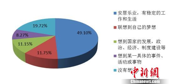 广东近七成居民认为贪污腐败阻碍“中国梦”的实现