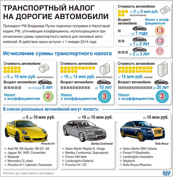 Новый налог на авто с 2018 года Новый налог на авто с 2018 года