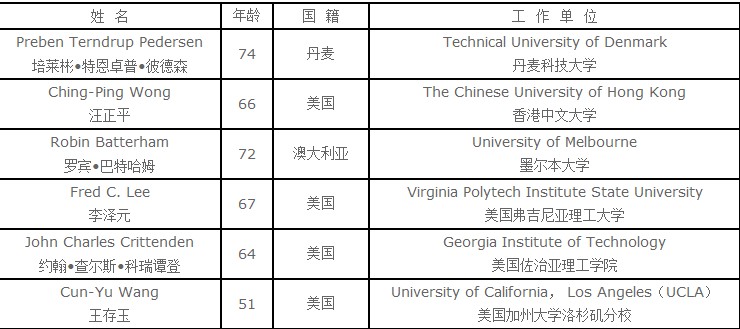 中国工程院增选51名新院士 年龄最小者48岁_