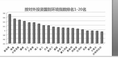 新加坡企业排名_新加坡男明星排名