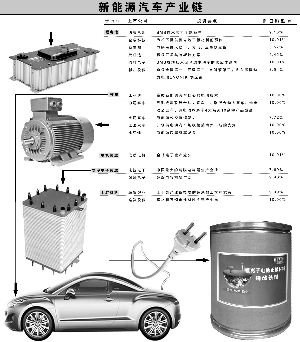 A股吹科技风 特斯拉掀蝴蝶效应_经济_央视网