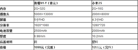 青橙VS小米 手机界的快的和嘀嘀战役打响