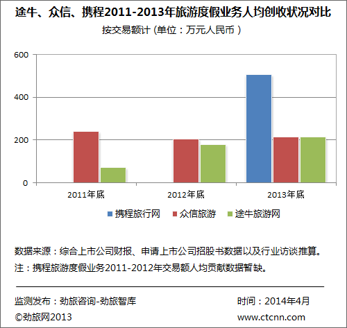 华西村人均收入_人均创收怎么算