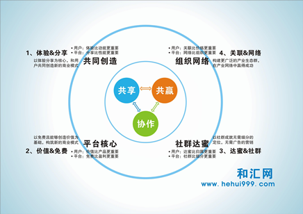21世纪的经济发展趋势_...】  张东方向21世纪经济报道记者表示,高端化是公司品牌的发展方...(3)