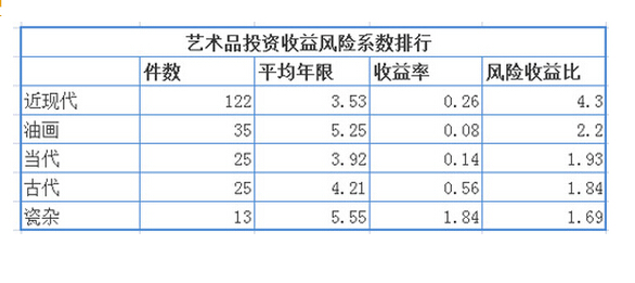 收入证明_艺术品投资顾问收入(2)