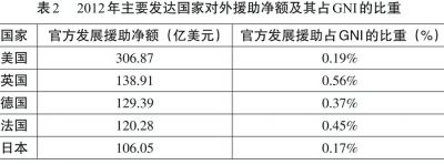 2014年7月10日,国务院新闻办公室正式发布《中国的对外援助(2014)》