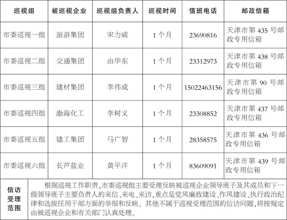 天津市委巡视组2014年第二批巡视已全部进驻
