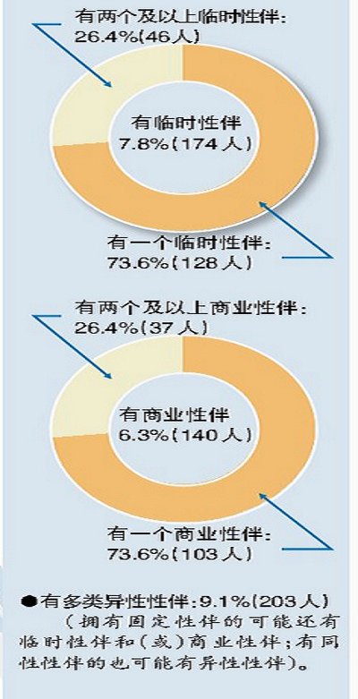 人口流动抽样调查_2014年余杭区节后流动人口流动状况抽样调查分析