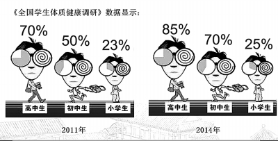中国国民视觉健康的调研报告:政策调整刻不容