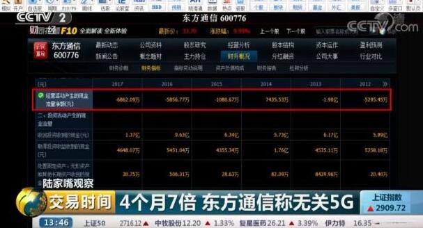 明明无关5G，东方通信4个月竟涨了7倍！