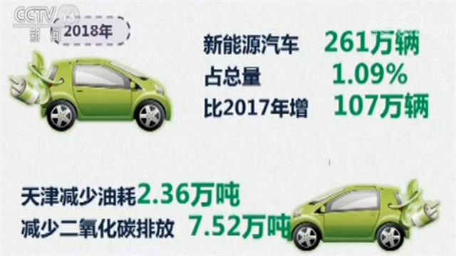 我国此地率先制定禁售燃油汽车！具体时间表公布啦？