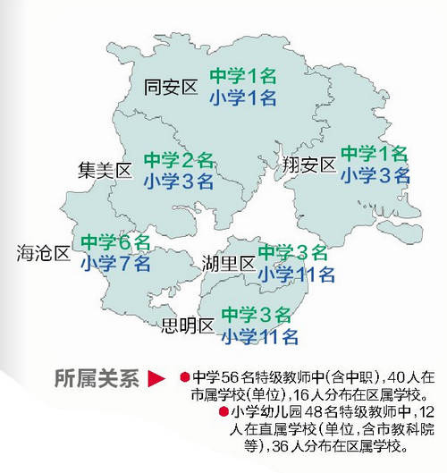 厦门哪个省的人口最多_现在中国哪个省人口最多(3)