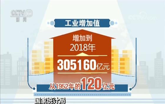 国家统计局:新中国70年 迈向工业制造大国