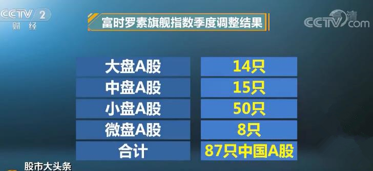 富时罗素指数a股权重扩容3倍2500亿元活水有望注入