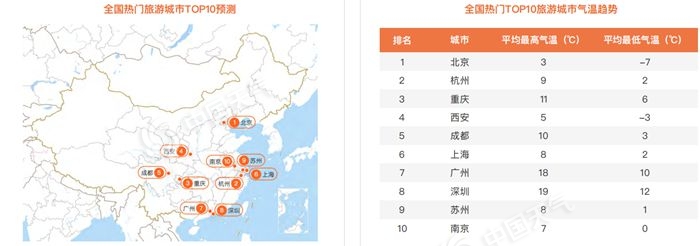 2020年春运天气出炉 跨越千里如何穿衣?看它看它!