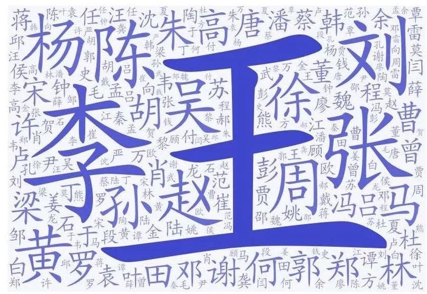 百家姓人口数量排名_2019年,有近30万张伟,28万王伟,27万李娜