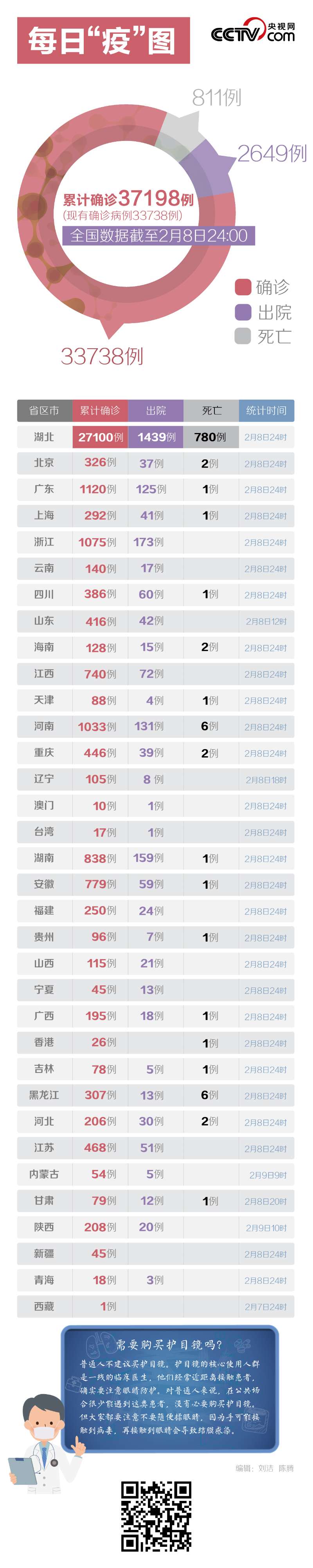 抗疫一线报告■【抗疫一线报告】国家卫健委：尚无证据显示新冠病毒通过气溶胶传播
