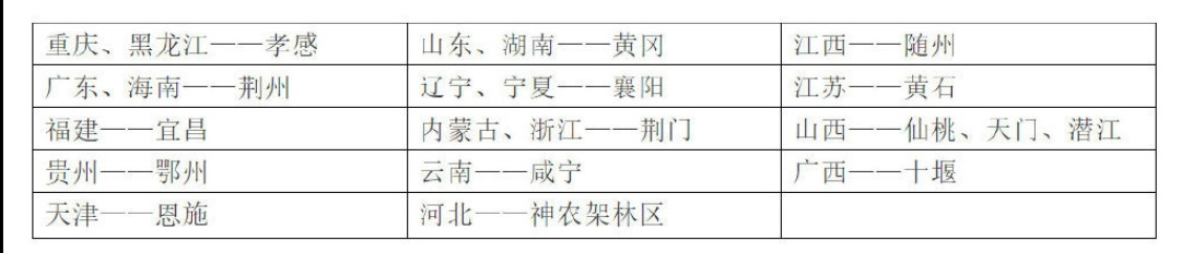 『抗疫一线报告』【抗疫一线报告】民政部回应多地暂停婚姻登记：感情深，哪天都是好日子