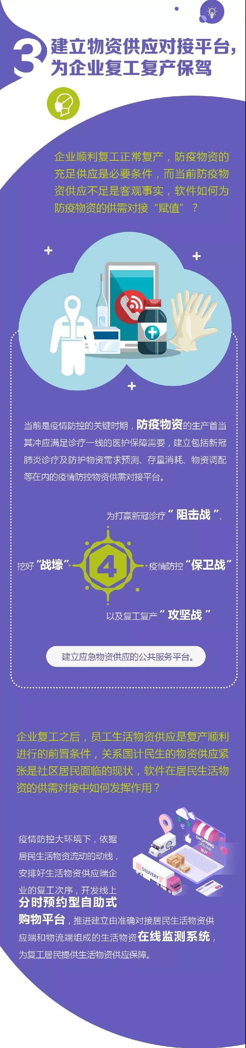 「软件」【图解】软件如何赋能复工复产“攻坚战” ？