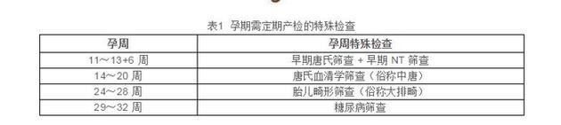 『产检』当产检撞上新冠肺炎疫情，孕妈妈该怎么办？