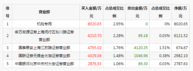 网红概念下游资频现星期六“天地板”背后谁在PG电子下载收割？(图3)