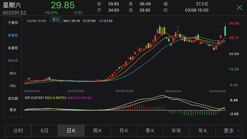 网红概念下游资频现星期六“天地板”背后谁在PG电子下载收割？(图1)