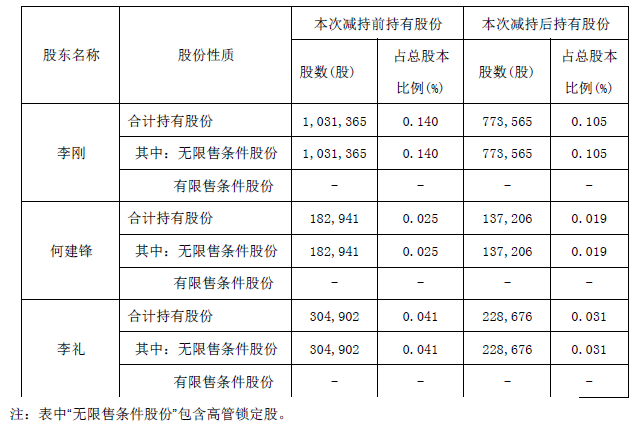 网红概念下游资频现星期六“天地板”背后谁在PG电子下载收割？(图2)