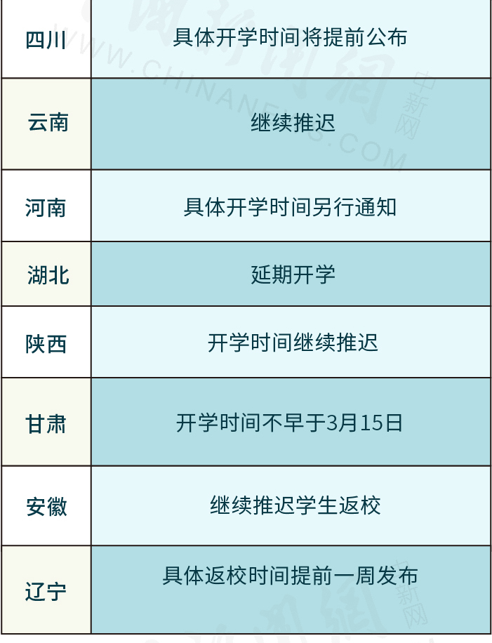 【31省】31省份开学时间一览表