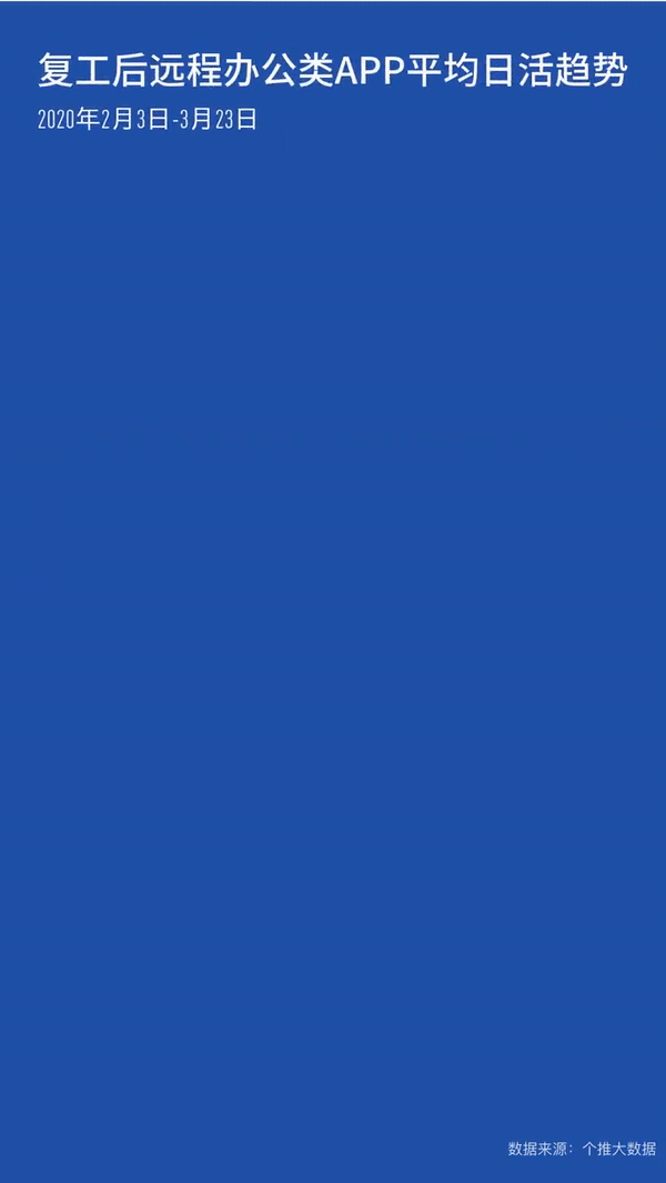 『春天』嗨！你的办公桌苏醒了吗？