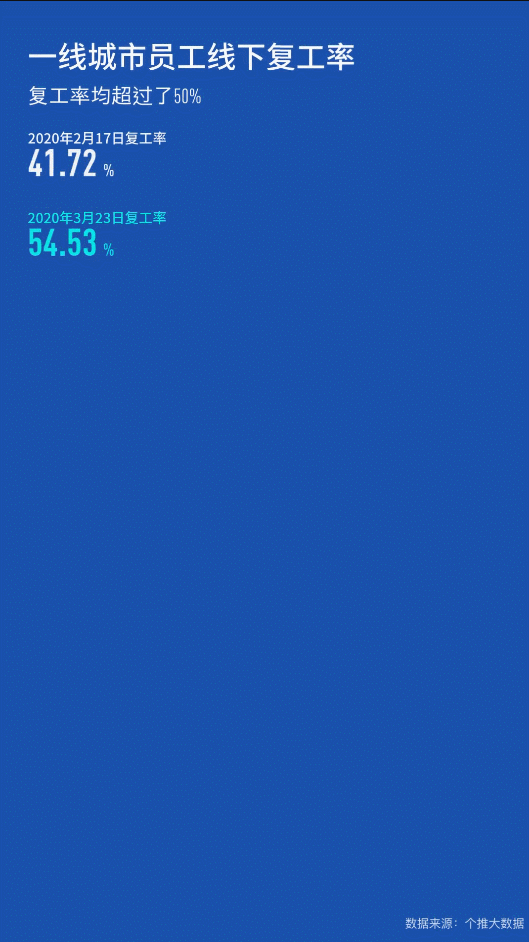 『春天』嗨！你的办公桌苏醒了吗？