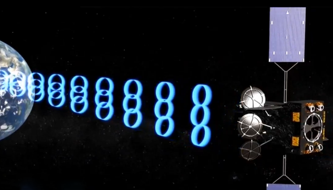 [实践二十号]国际领先！实践二十号卫星完成多项核心关键技术首次在轨验证