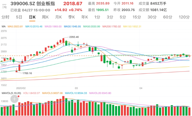 「券商有话说」【券商有话说】底部区域不断夯实 这些主线你布局了吗？