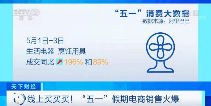 消费“五一”消费“真香”：经济类图书大涨45%…发生了啥？