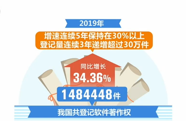 软件2019年我国共登记软件著作权1484448件 同比增长34.36%