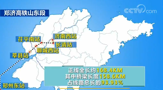 山东近94%线路为桥梁！郑济高铁山东段进入施工阶段 计划2023年年底竣工