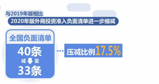 外商投资只减不增！2020年版外商投资准入负面清单6月24日发布